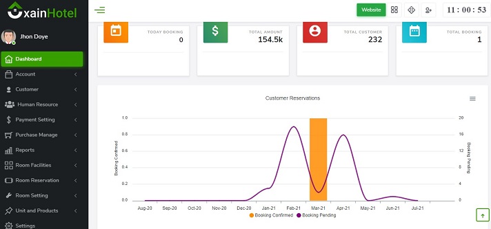 Xian hotel dashboard